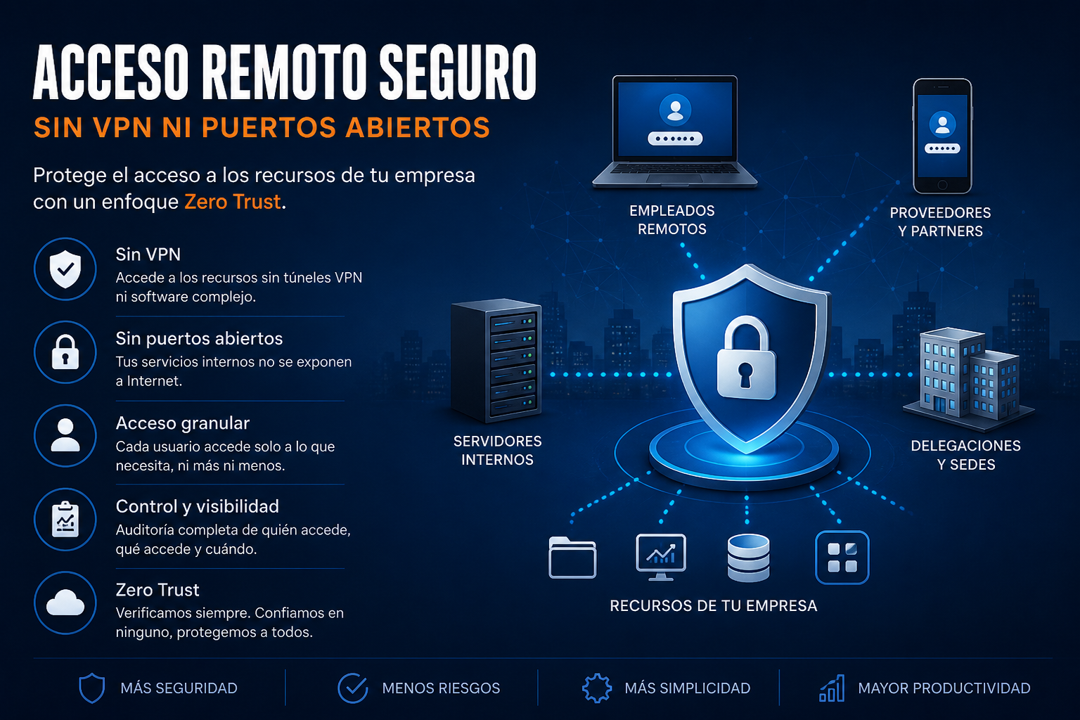 Acceso remoto seguro: cómo proteger tu empresa sin VPN ni puertos abiertos