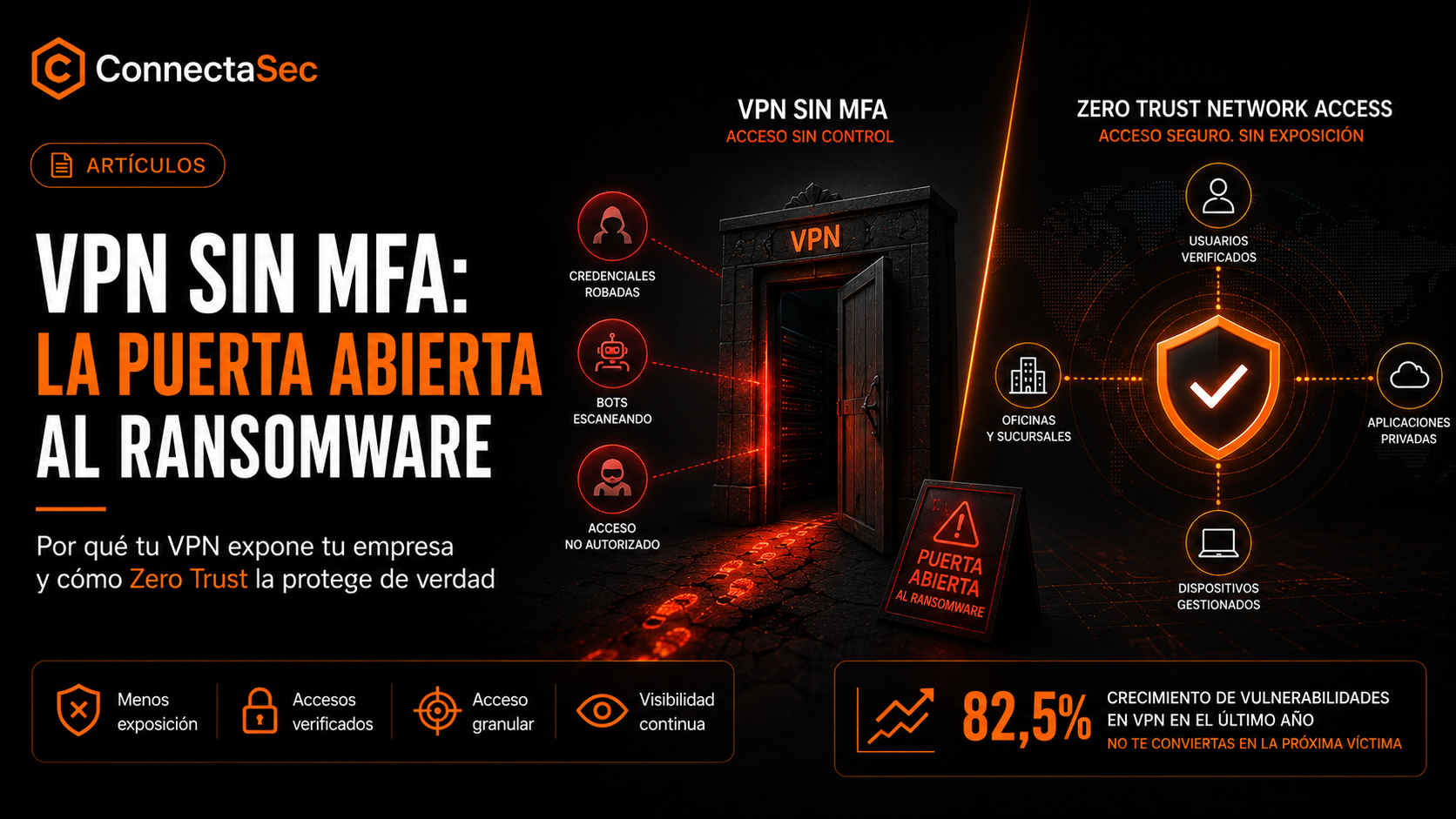 VPN sin MFA: el vector de entrada favorito del ransomware en España en 2026