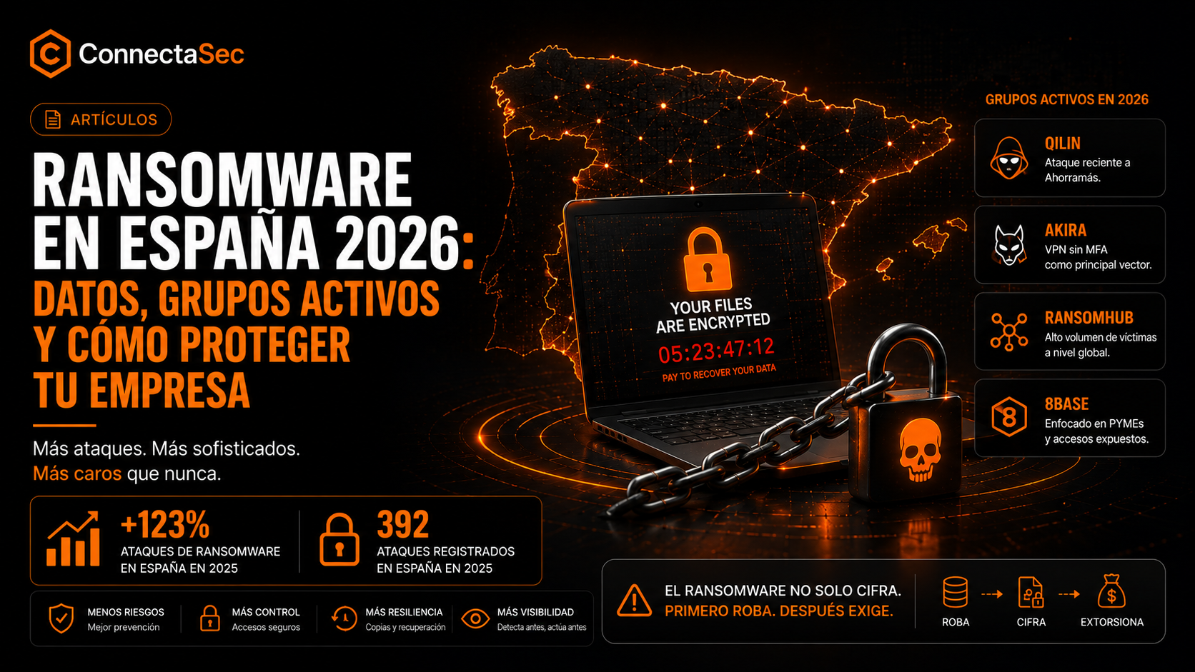 El ransomware en España se ha duplicado en 2026: qué ha cambiado y qué hacer