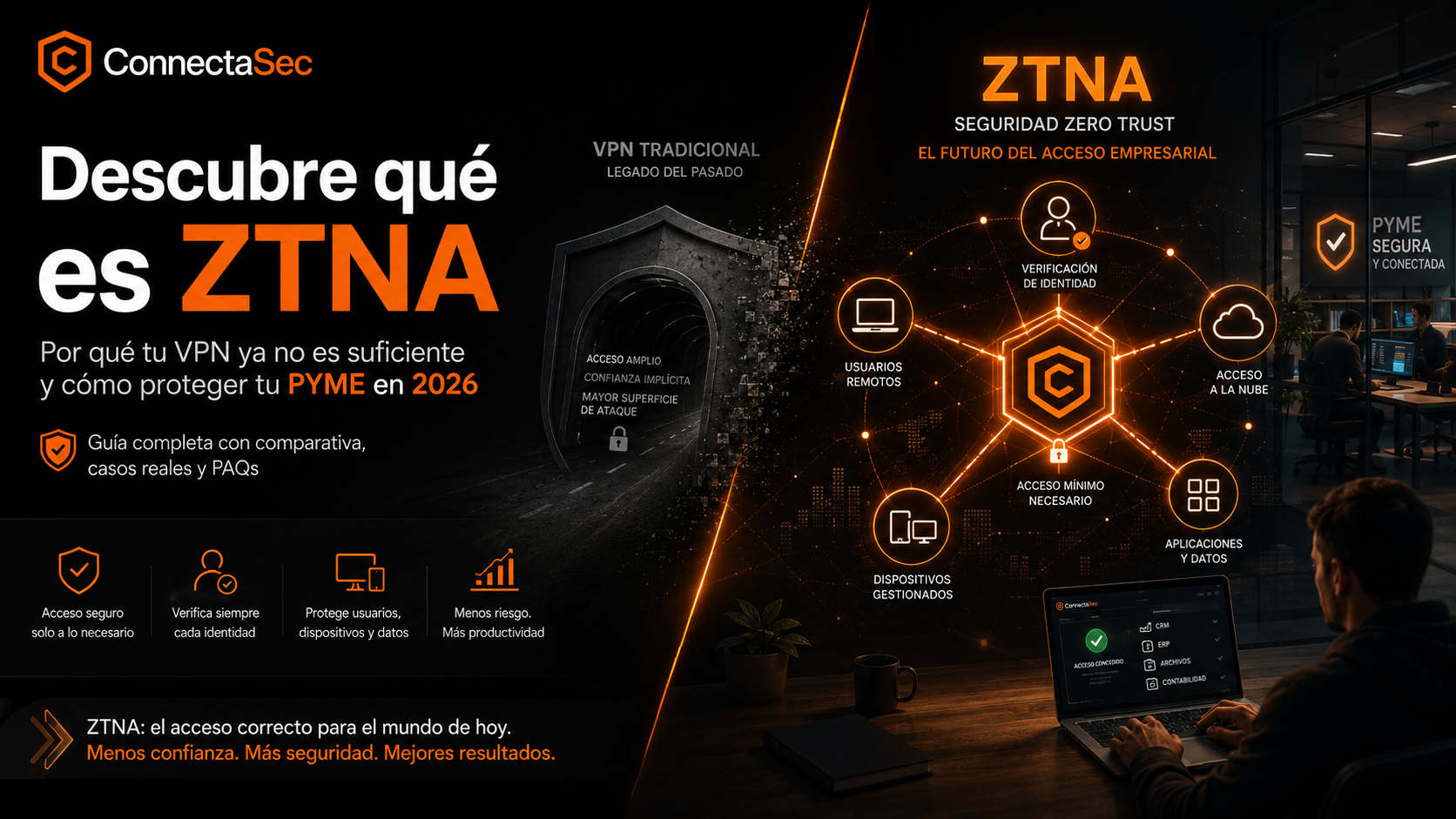 Qué es ZTNA y por qué tu PYME lo necesita en 2026